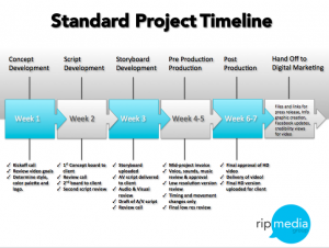 Ripmediagroup.com Production Calendar Sample