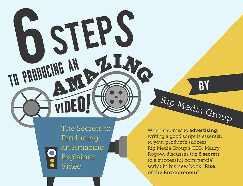 6 Steps to Producing an Amazing Video - Download