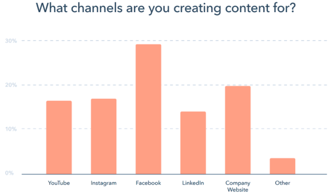 Marketing Strategy Platforms 