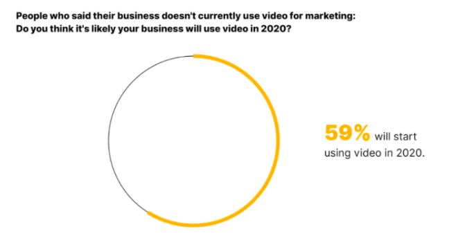 Video Marketing