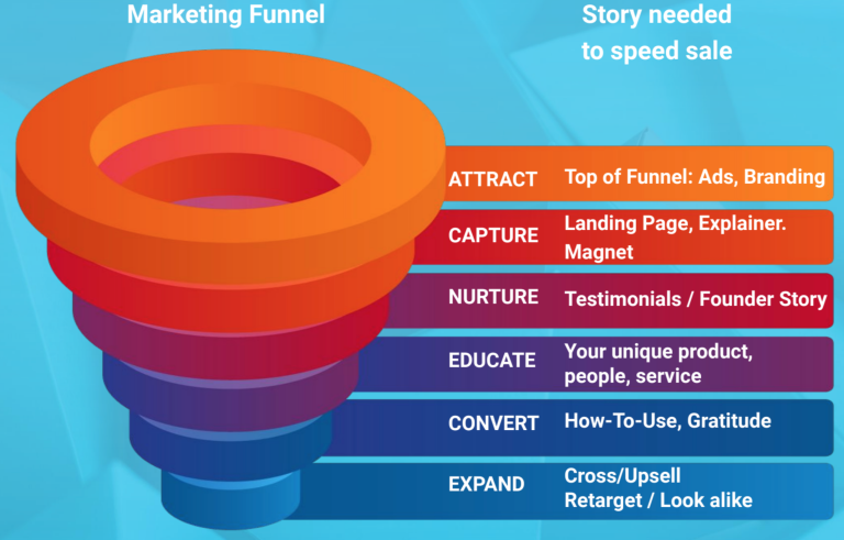 Marketing Funnel